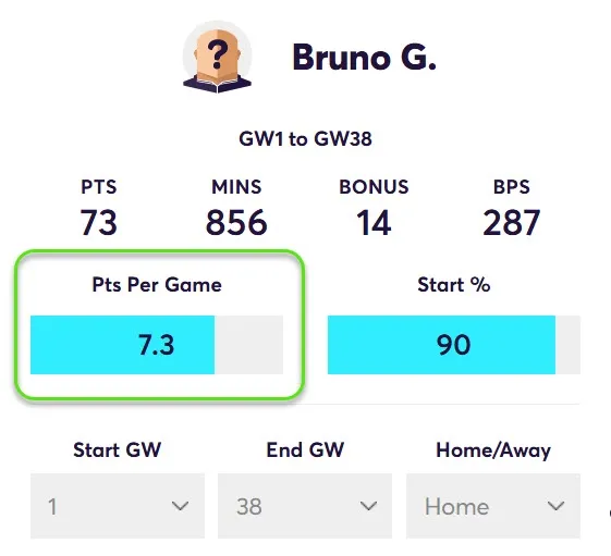 Points Per game for Bruno G. in Home Matches