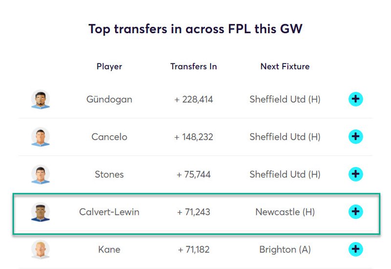 gw21top52020dcl