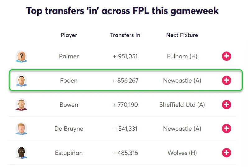 gw21top5foden