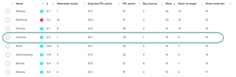 gw21top5jimmy