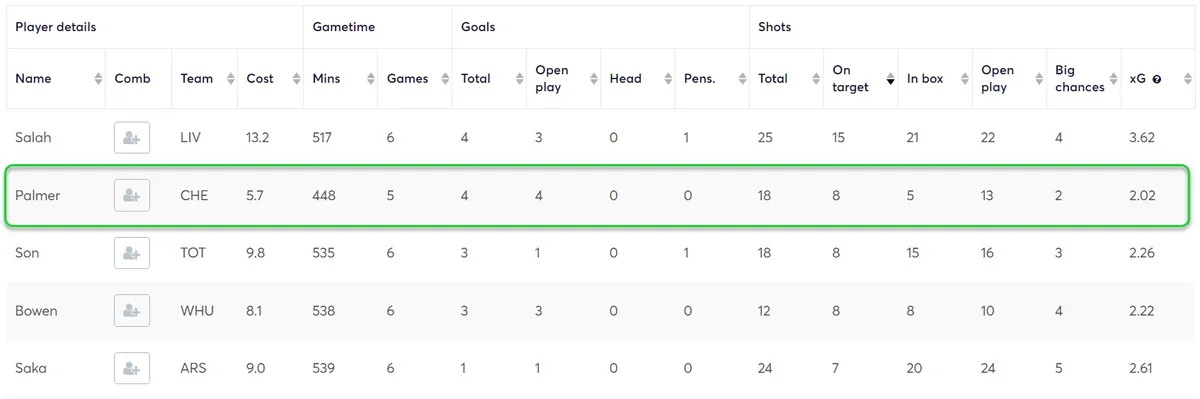 gw21top5palmer