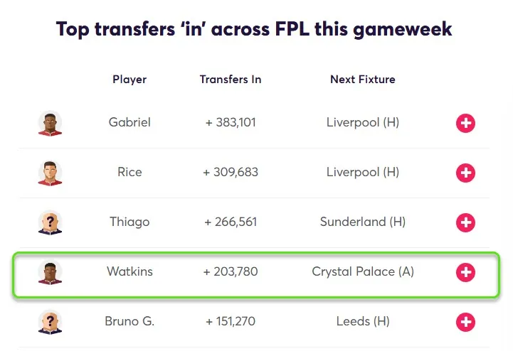 Transfer Activity for Fantasy Premier League 2025/26 Gameweek 21