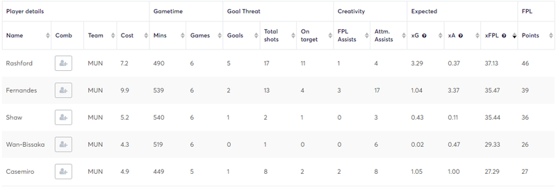 gw22blogutd1
