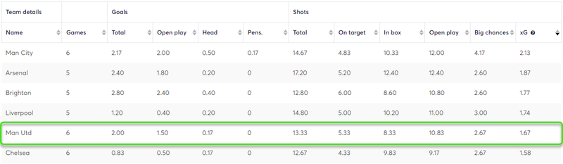 gw22blogutd2