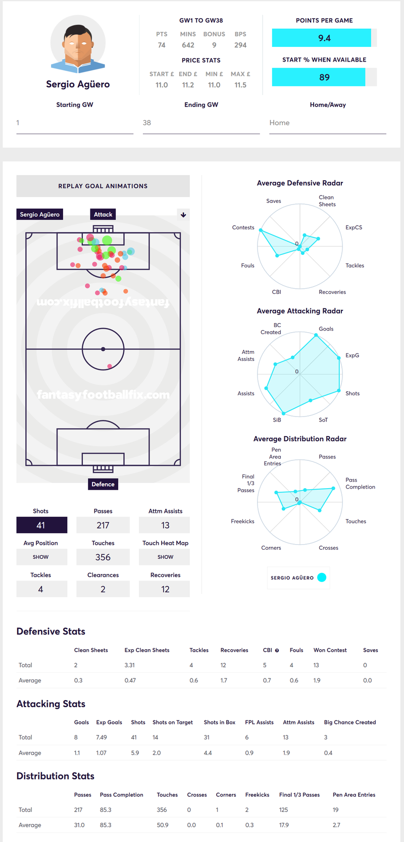 gw22capaguero