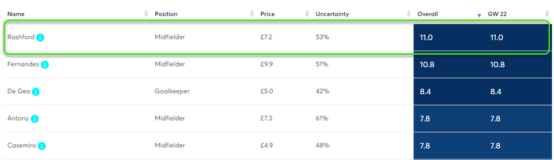 gw22capsrash