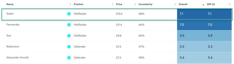 gw22caps2020salah