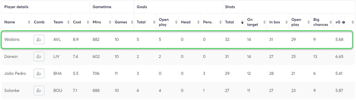 gw22capswatkins