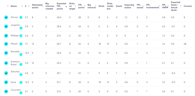 gw22dgwtargets1.png