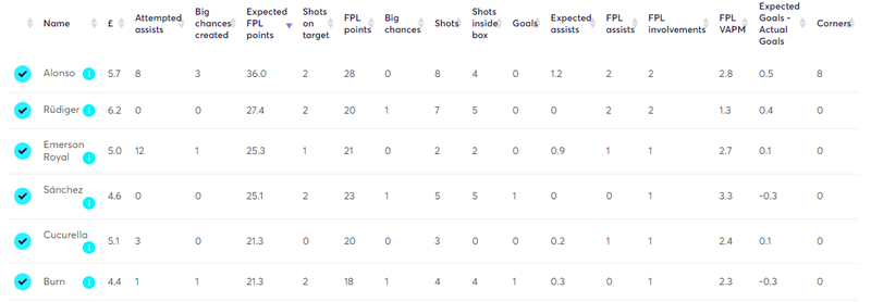 gw22dgwtargetsdefence.png