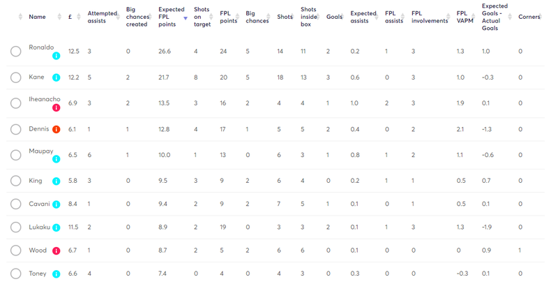 gw22dgwtargetsfwds.png