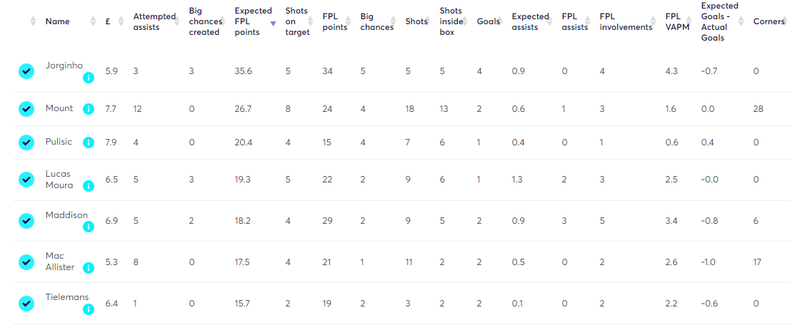 gw22dgwtargetsmidfield.png