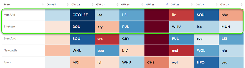 gw22fixtrans2