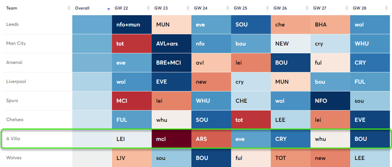 gw22fixtrans4