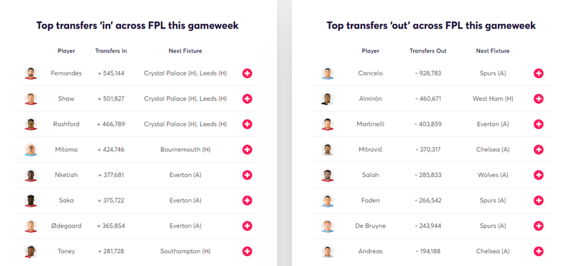 gw22fixtransf1