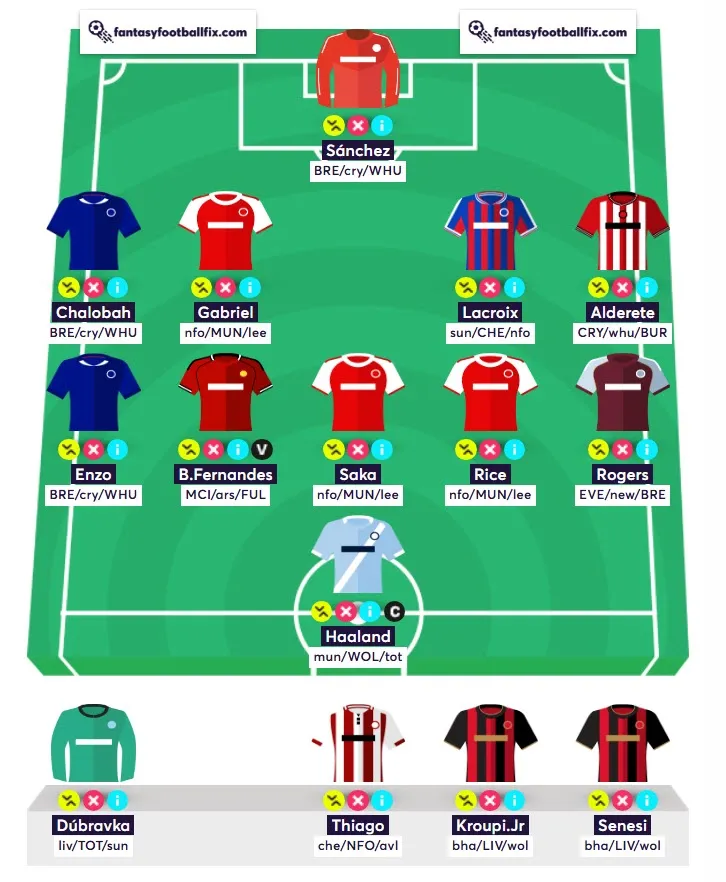 Best Wildcard Team for FPL Gameweek 22