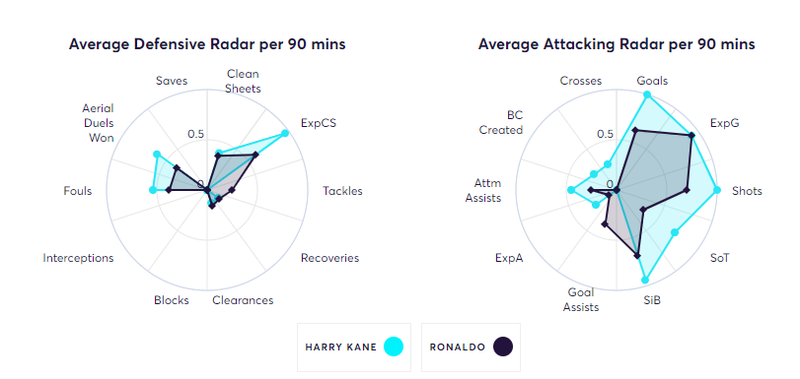 gw22kanevsron3.png