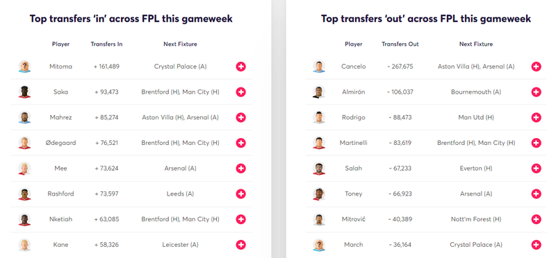 gw22lessons2