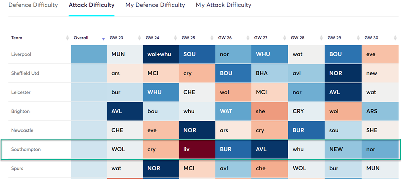 gw22lessons2019ings2