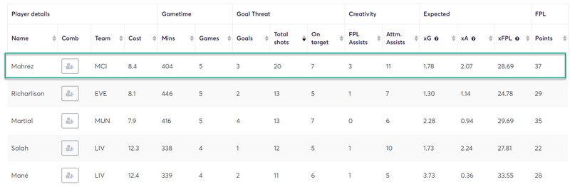 gw22lessons2019mahrez1