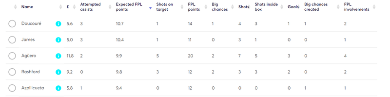 gw22lessons2019xfpl