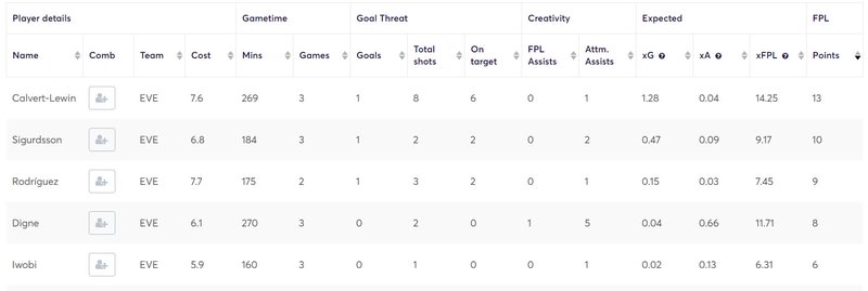 gw22lessons2020everton