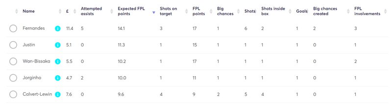 gw22lessons2020xfpl