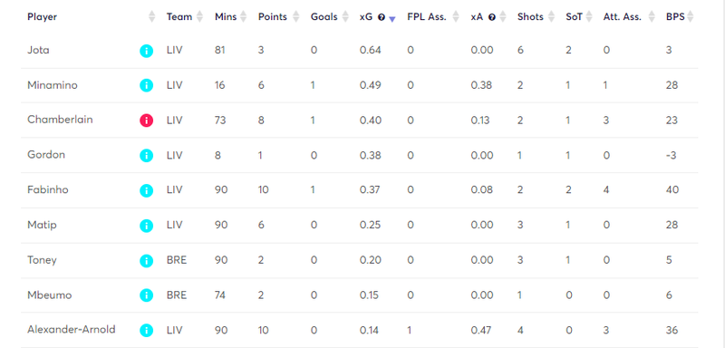 gw22matchstatspool2.png