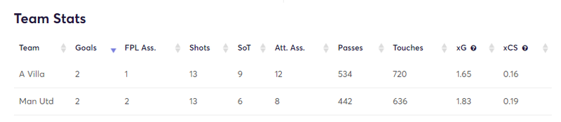 gw22matchstatsutd1.png