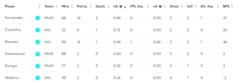 gw22matchstatsutd2.png