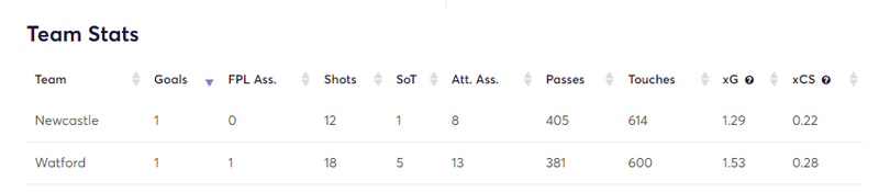 gw22matchstatswat1.png