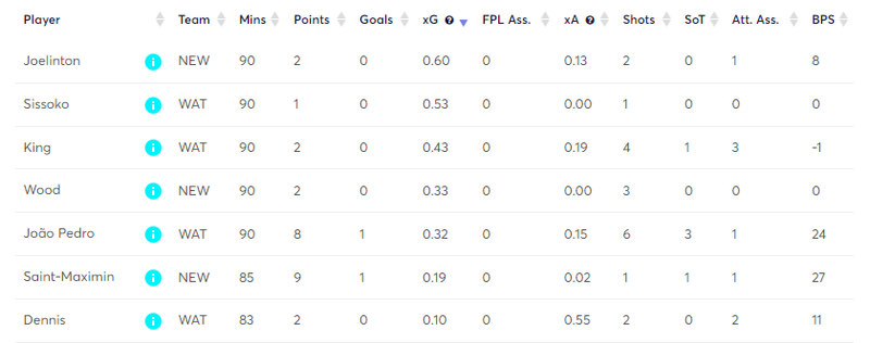 gw22matchstatswat3.png