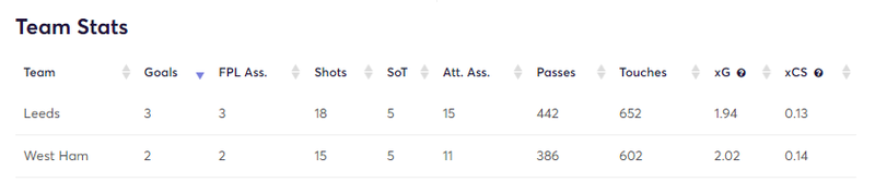 gw22matchstatswhu1.png