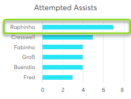 gw22matchstatswhu3.png