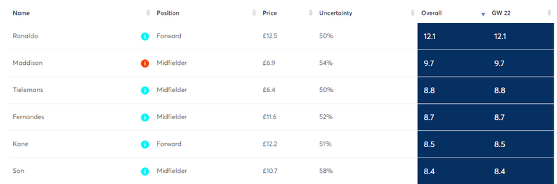 gw22pointprojections.png