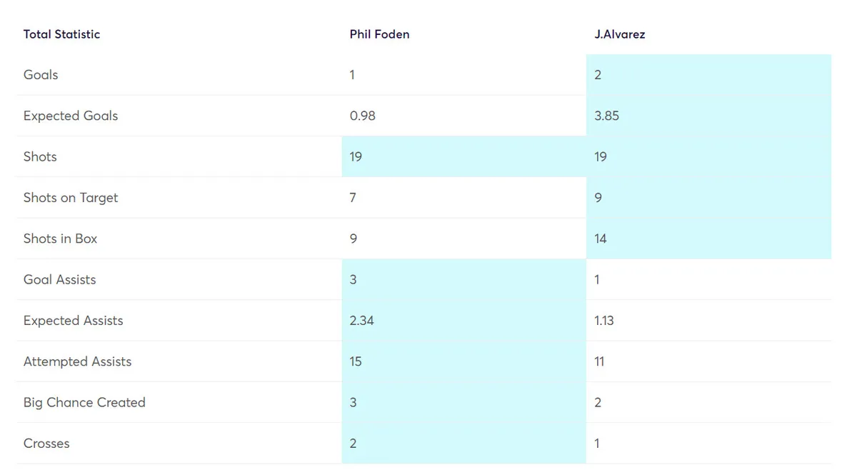 gw22target4