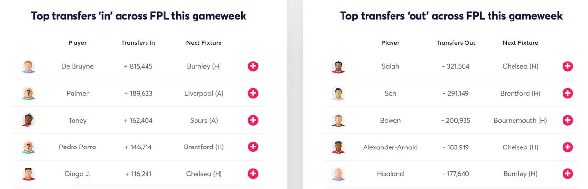 gw22targetpart22