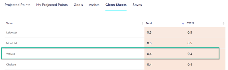 gw22top52019doherty