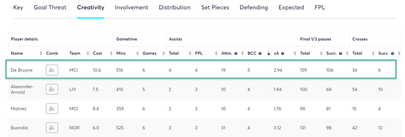 gw22top52019kdb