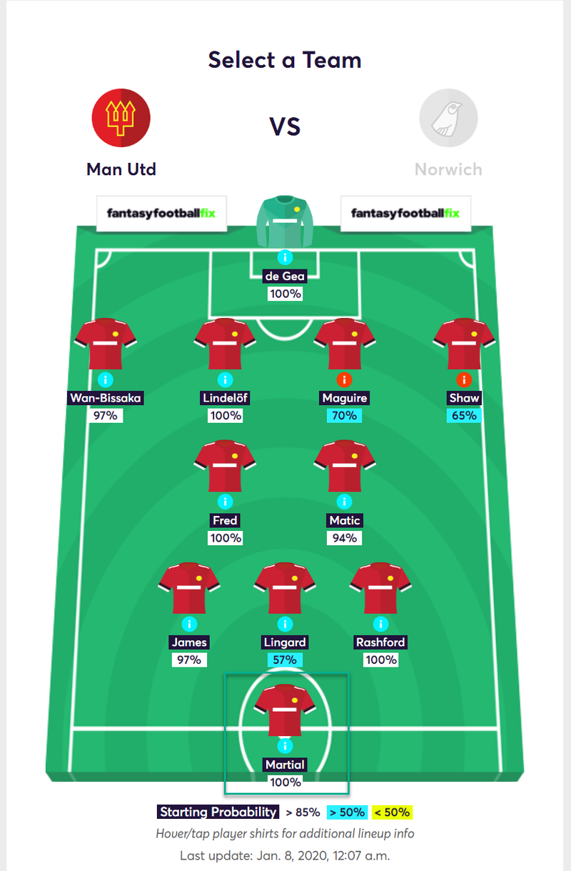 gw22top52019martial