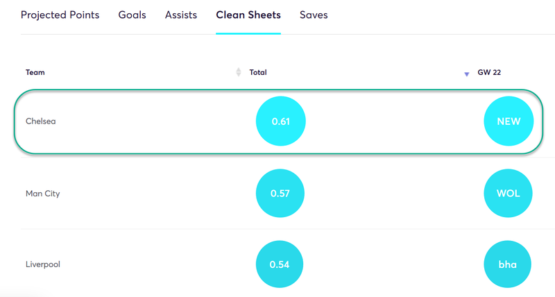 gw22top5alonso