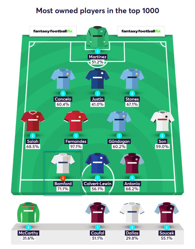 gw22top52020bamf