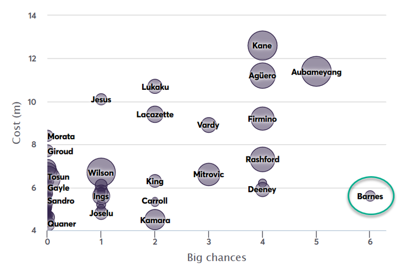 gw22top5barnes