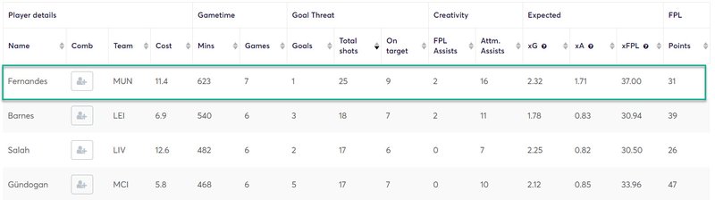 gw22top52020bruno