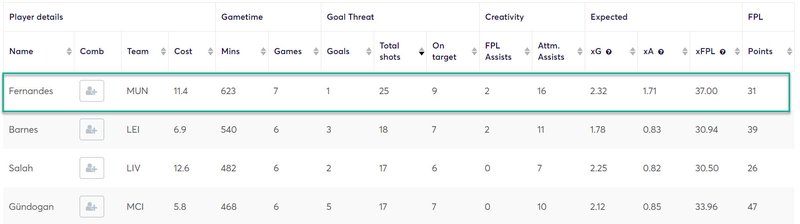 gw22top52020bruno