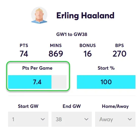 Points Per game for Haaland in Away Matches