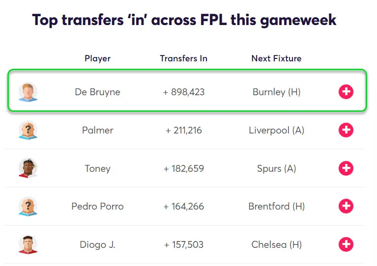 gw22top5kdb