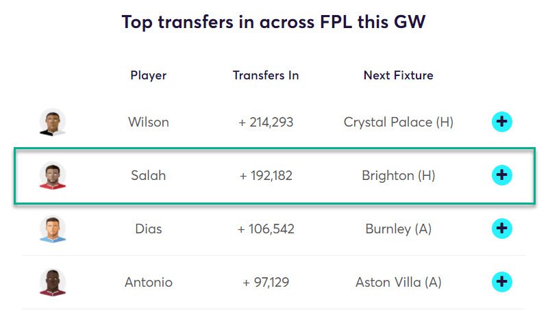gw22top52020salah