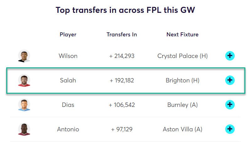 gw22top52020salah