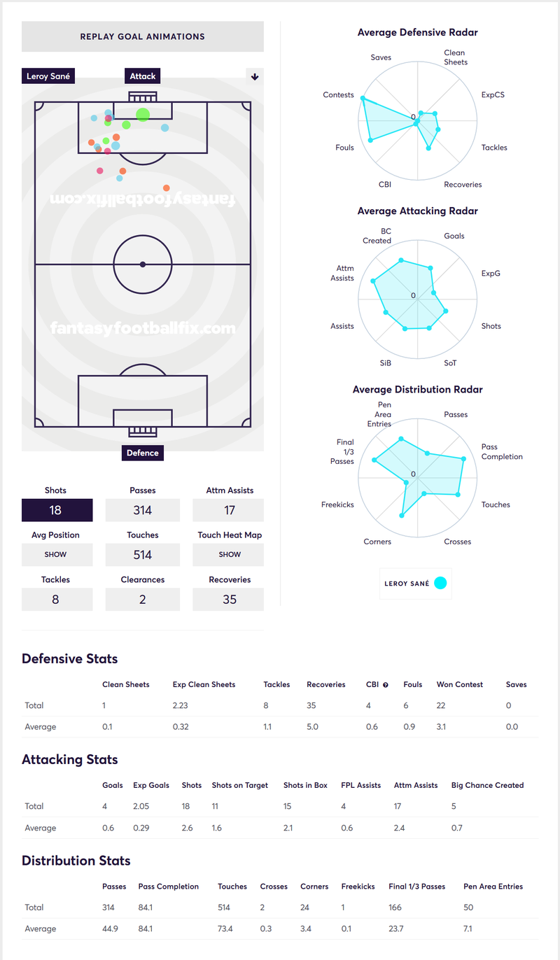 gw22top5sane